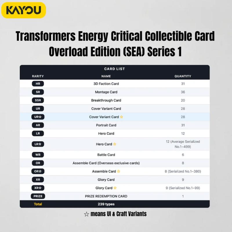 Image of Transformers Energy Critical Premium Cards (Overdrive Edition) Series 1 Booster Box - KAYOU